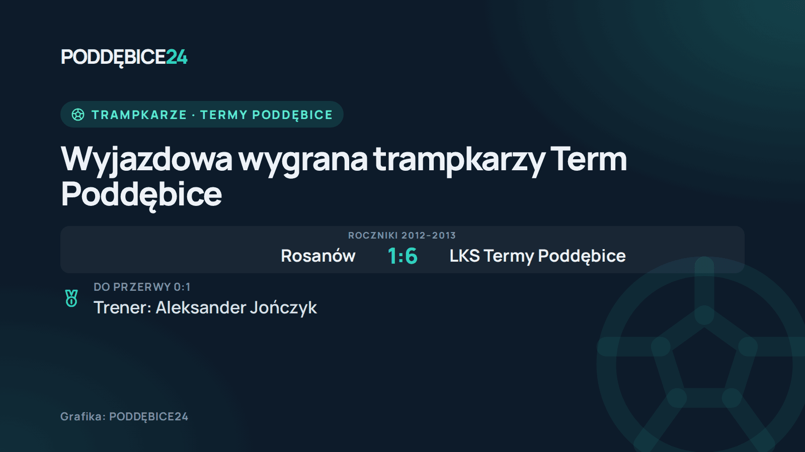Grafika: trampkarze LKS Termy Poddębice wygrali w Rosanowie 6:1