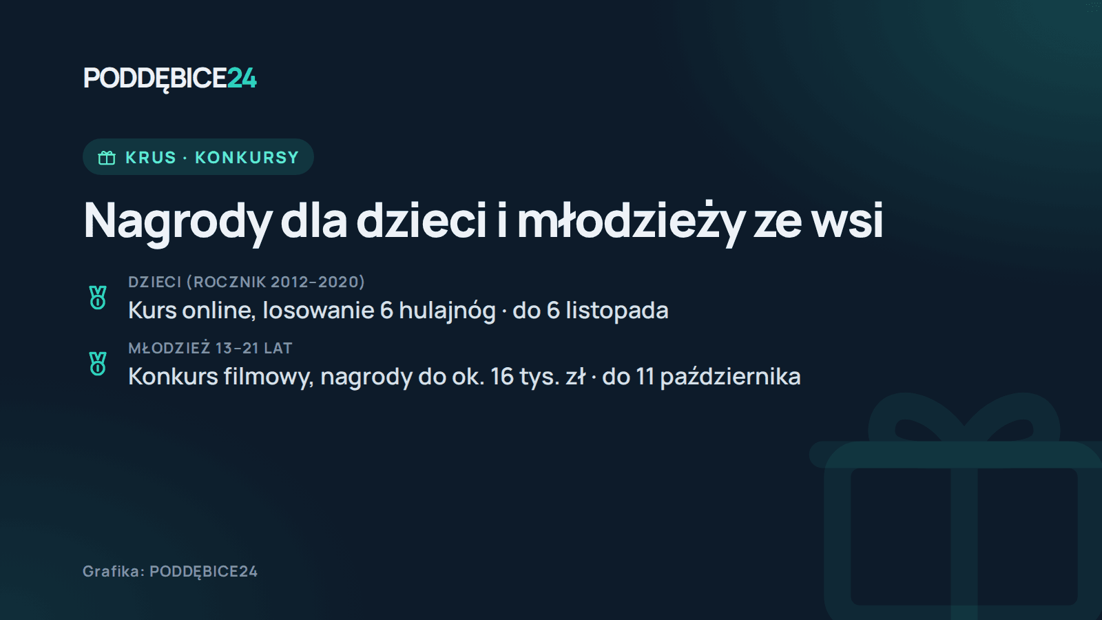 Grafika: konkursy KRUS dla dzieci i młodzieży ze wsi